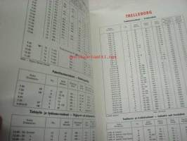 Trelleborg hinnasto-prislista nr 6801 -prislista