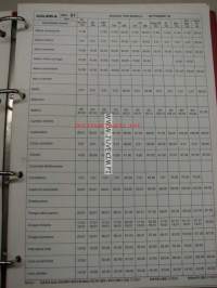 Gilera -spare parts list, varaosaluettelo