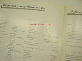 Finska Socker Ab (Suomen Sokeri Oy) årsberättelse 1965 -vuosikertomus