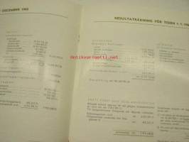 Finska Socker Ab (Suomen Sokeri Oy) årsberättelse 1968 -vuosikertomus