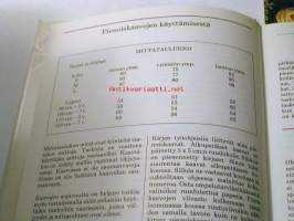 Pikkunallen uusi turkki  tekoturkiksen käyttövihjeitä