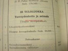 Meno- ja tuloarvio Lappeenrannan kaupunki, erilliset painokset vuuosille 1902, 1904, 1908, 1928 ym. asiakirjoja budjetoinnista