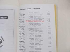 Turun insinöörit 1967-1968