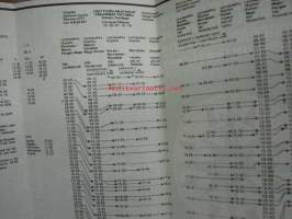 Saaristomeri 1979 liikenneyhteydet (aikataulut ym.) / Skärgårdshavet kommunikationer 1979 -kartta