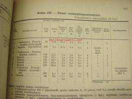 III Sotakorvaussopimus 10.7.1946
