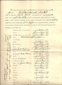 Todistus Wasa svenska lyceum ,  Vaasa  1.9.1904 -- varustettu sinetillä