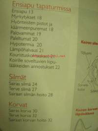 Koiran kotilääkäri