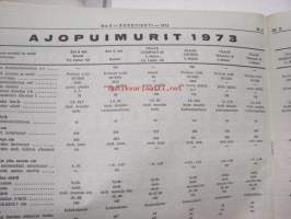 Koneviesti 1973 nr 5 -mm. Artikkelit, kuvat, mainokset, Viljan kuivaus, Valmet Terri 30, Traktoriohjaamoitten lämmitys, Multivik maatilakuormain, Ajopuimurit 1973,