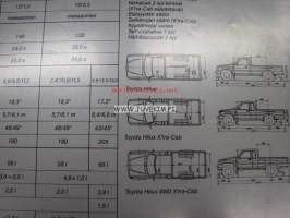 Toyota Hi-Lux -myyntiesite