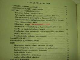 Simca -käyttöohjekirja