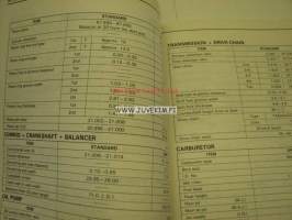 Suzuki 1983 (2/2) Stroke service data