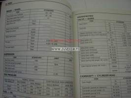 Suzuki 1983 (2/2) Stroke service data