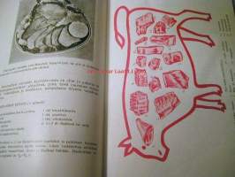 Perheenemännän lihaopas - Osuusteurastamojen Tutklimuslaitoksen julkaisu nr  (teurastuksen sivutuotteiden esittelyä ruokaraaka-aineiksi; maksa, sydän,