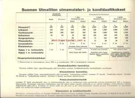 Suomen Uimaliiton uimamaisteri- ja kandidaattikokeet