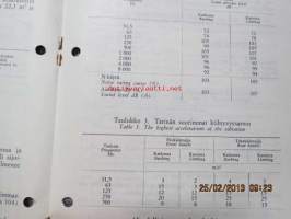 Raket 52 E Vakola koetusselostus 1975