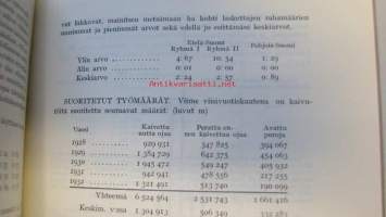 Tietoja Suomen puunjalostusteollisuuden metsätaloudesta vuonna 1932