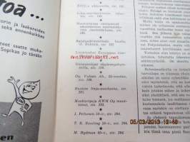 Suomen Autolehti 1951 nr 3 marraskuu, sis. mm. seur artikkelit / kuvat / mainokset; Esso tippaukko, Puolipallomainen puristustila, Linja-autohankinnan rahoitus, Sun