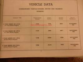 The Morris 5-ton series 504FC  (Prime mover) - service parts list