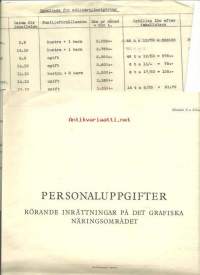 Kirjapainoalan työntekijäin kutsuminen asepalvelukseen- luetteloita, dokumenttejä 1939-40  ruotsinkielisiä