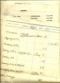Kirjapainoalan työntekijäin kutsuminen asepalvelukseen- luetteloita, dokumenttejä 1939-40  ruotsinkielisiä