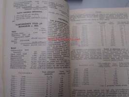 Suomen Vuosikirja 1925