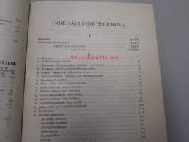 The Finnish Export and Import Register 1924 - Suomen Vienti- ja Tuontiluettelo - Finlands Export- och Importregister