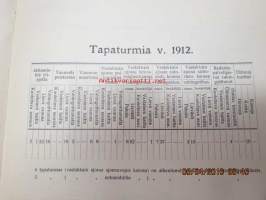 Helsingin Raitiotie- ja Omnibus Osakeyhtiö johtokunnan kertomus vuodesta 1912