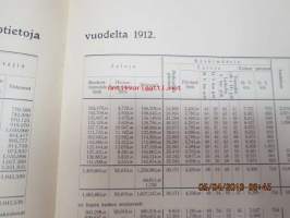 Helsingin Raitiotie- ja Omnibus Osakeyhtiö johtokunnan kertomus vuodesta 1912