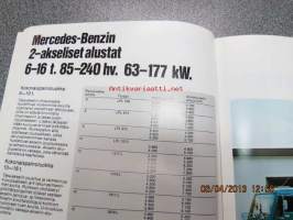 Mercedes-Benz ilmajousitus -esite
