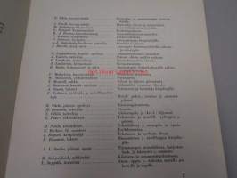 Taideteollisuuskeskuskoulu : Kertomus koulun toiminnasta oppivuotena 1931-1932