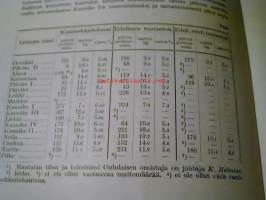 karjatalous 1937  nr  19