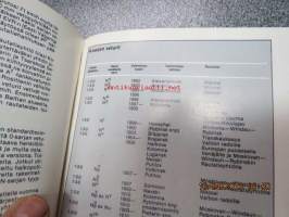 Rautatiemuseon vuosikirja 1984-1985