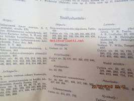 Suomen Urheilulehti 1916-17 -sidottu vuosikerta (1.10.1916-1.10.1917)