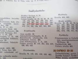 Suomen Urheilulehti 1914-15 -sidottu vuosikerta (1.10.1914-1.10.1915)