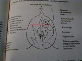 aikuisen oppimisen psykologiset perusteetaikuiskasvatus-sarja