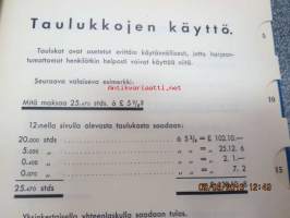 Puutavaran laskutustaulukkoja - Faktureringstabeller för trävaror - Price calculating tables for wood goods