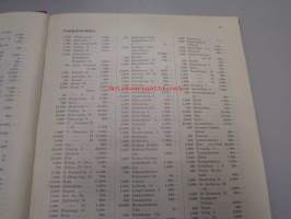 Firmor i Finland 1940 - Balanser och kritiker