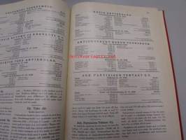 Firmor i Finland 1940 - Balanser och kritiker