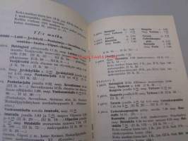 Suomen Matkailijayhdistyksen laatimia matkasuunnitelmia Kesämatkoja Suomessa 1927