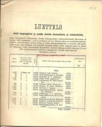 Luettelo niistä kaupungeissa ja maalla olevista huoneuksista ja rakennuksista, jotka Suomen Kaupungien Yleinen Paloapuyhtiö onvuonna 1888 vakuuttanut