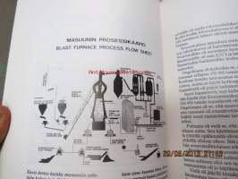 Rautaruukki 1960-1990. Kertomus kolmestakymmenestä ensimmäisestä vuodesta