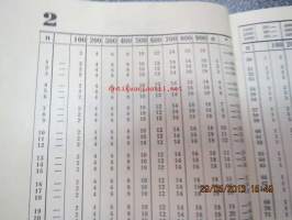 Kertokirja (tilitystaulukoita) - Multiplikatorn tabeller för likvidberäkning