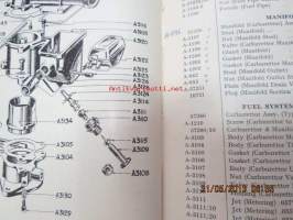 Muir-Hill Dumper 2,5 yard model 10B, 10S Spare parts list -varaosaluettelo