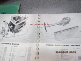 Jones Cranes KL10-6 Mobiilinosturi Spare parts book -varaosaluettelo