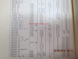 Jarruhuollon käsikirja (kattava selostus merkeittän ennen vuotta 1933 valmistettujen autojen jarrusysteemeistä ja korjauksista)