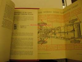Morris Eight (Series 1) Operation Manual