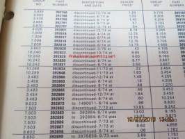GM USA numeromuutokset &quot;Parts History Catalog&quot; 1.1.1982-30.6.1989