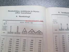 Wärtsilä-Yhtymä Oy Crichton -Vulcan Työturvallisuusopas