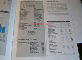 kangasalan kunta kunnalliskertomus 1991