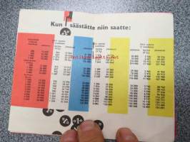 Postisäästöpankki taskukartasto